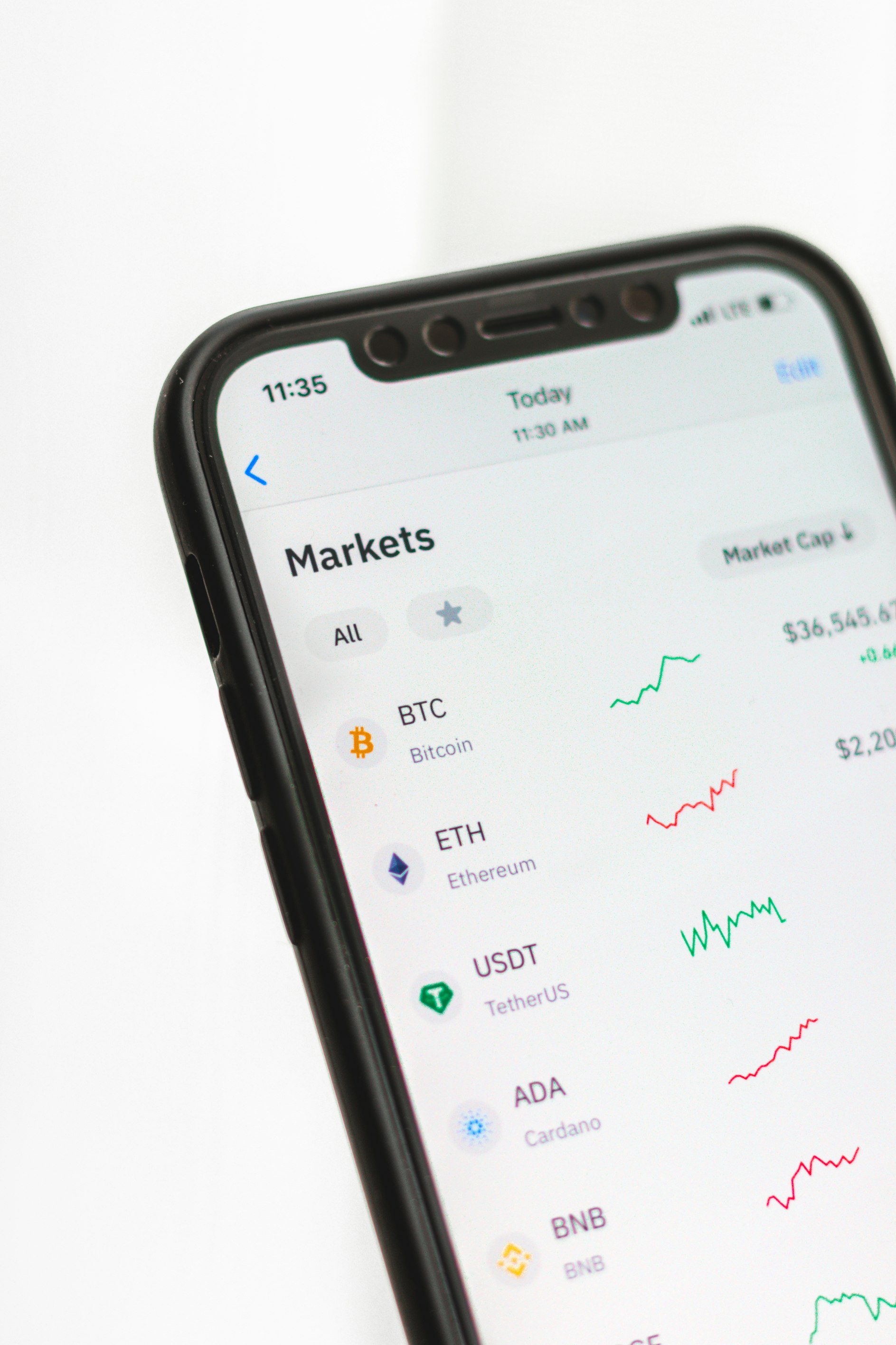 Funnet Token Economy